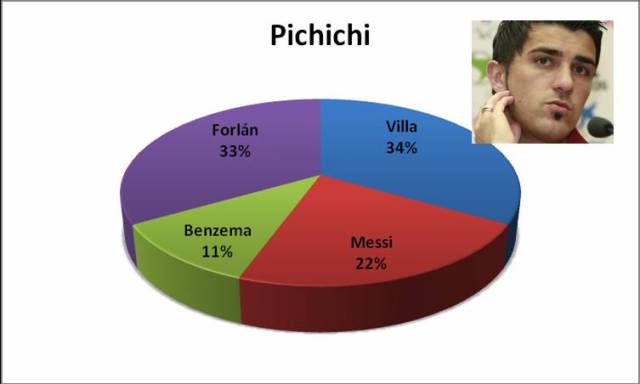 pichichi